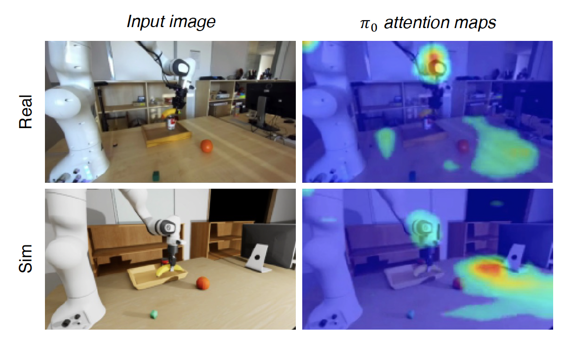 Attention Maps Figure